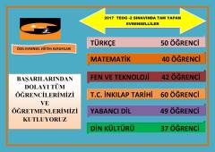 2017 Öncesi - Ulusal ve Uluslararası Başarılar GÖRSELLERİ GALERİSİ